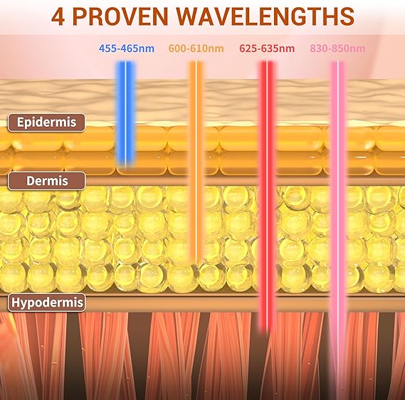 LED Face Mask Light Therapy – 4 Mode Red, Blue, Orange & Infrared Light, 400 LEDs, Rechargeable, Anti-Aging Skin Care - Quality Prime Hub